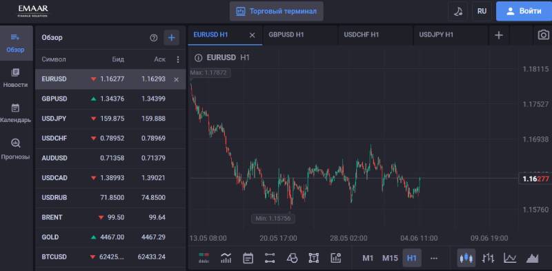 Treasury Invest