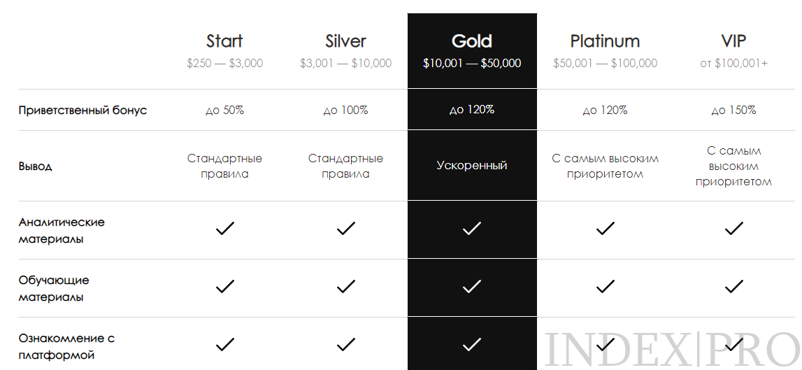 Trust Macquarie Capital