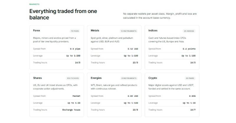 VCS Markets