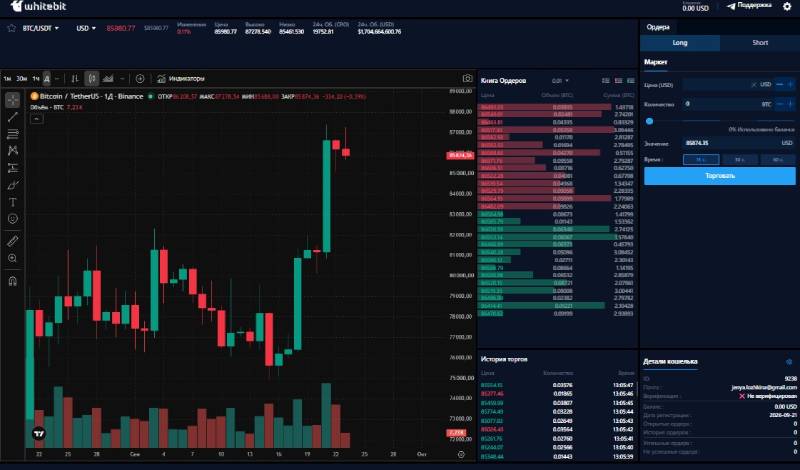 Whitebit Trade