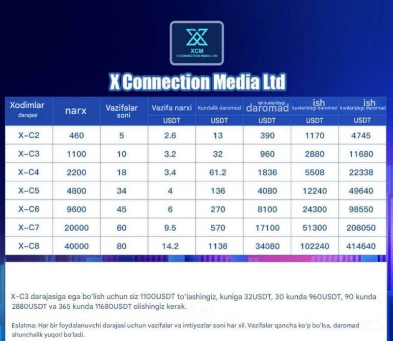 X-Connection Media Ltd