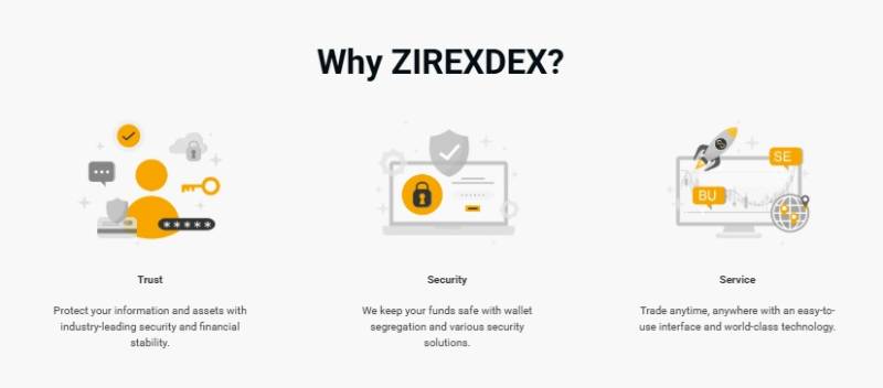 Zirexdex