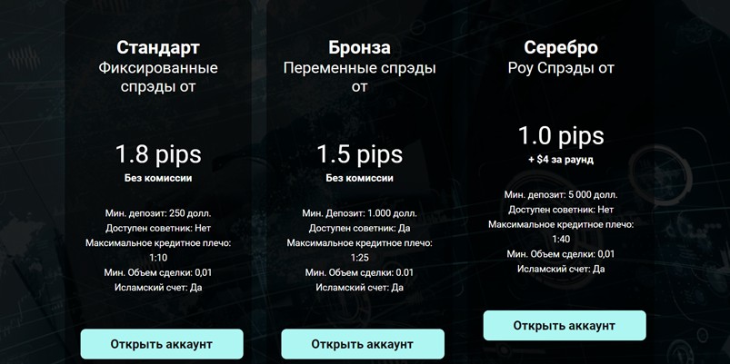 Altera Invest