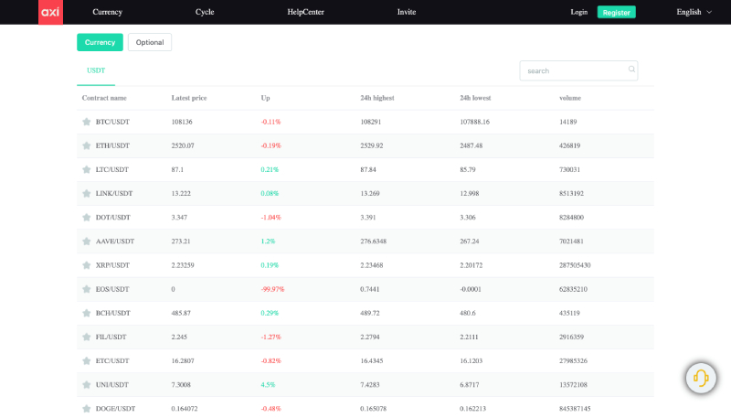Axiszql Org