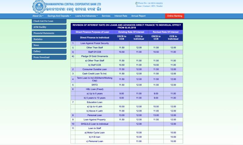Bhawanipatna Central Cooperative Bank Ltd
