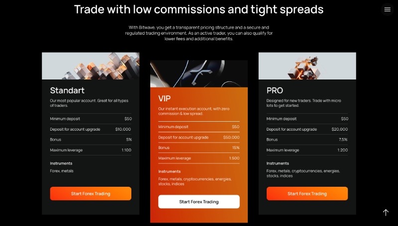 Bitwave Capital