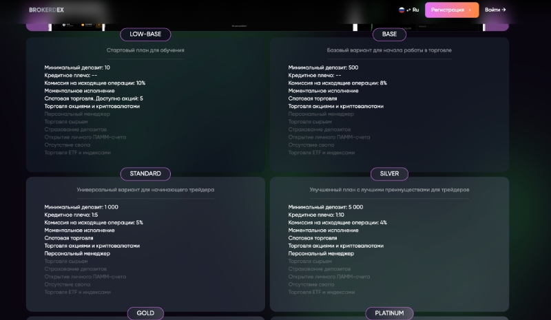 Brokerdex