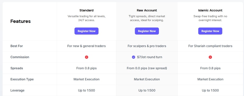FNmarkets