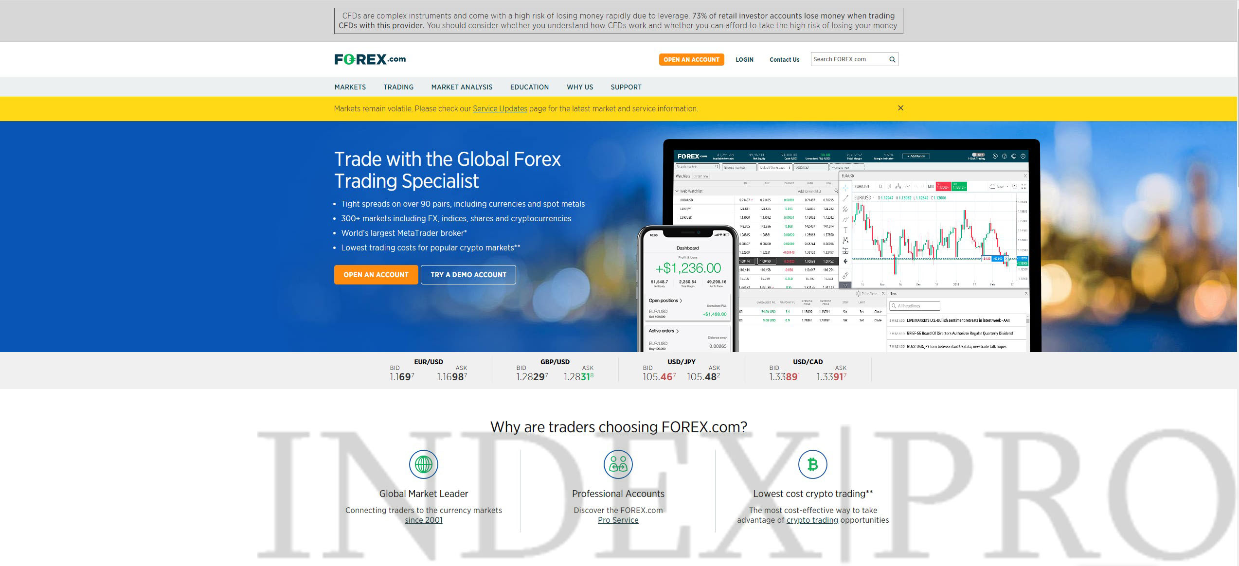 Forex.сom