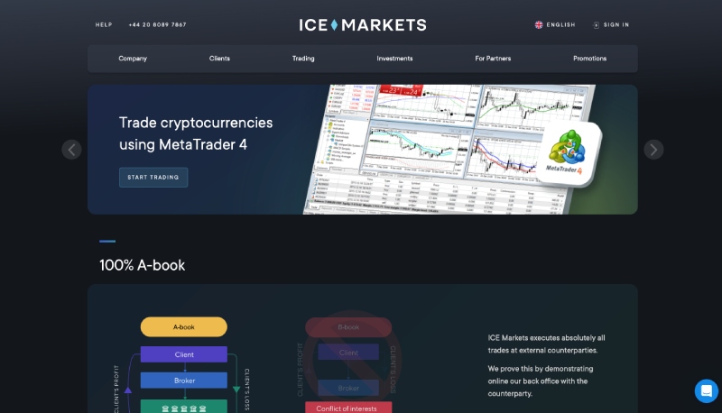 ICE Markets