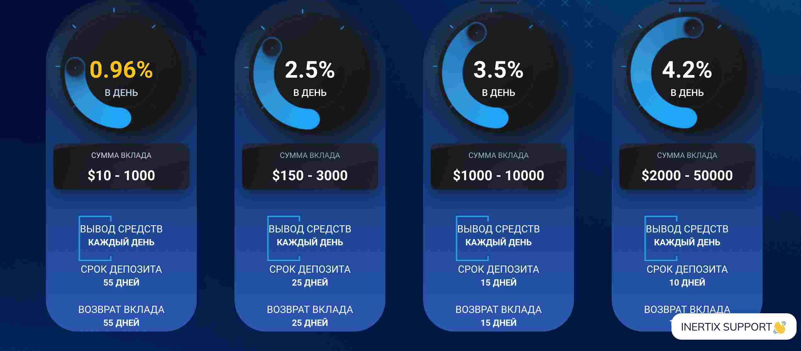 Inertix