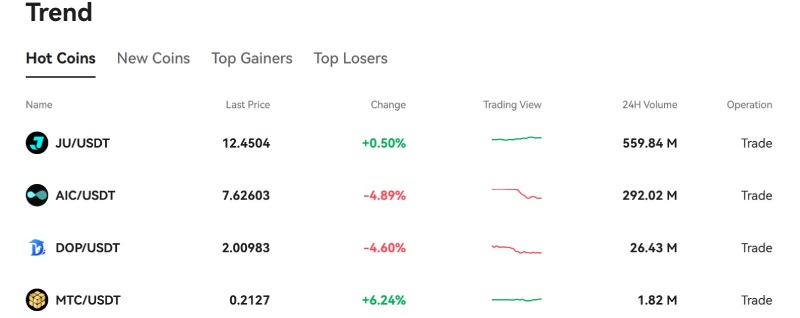 JuCoin