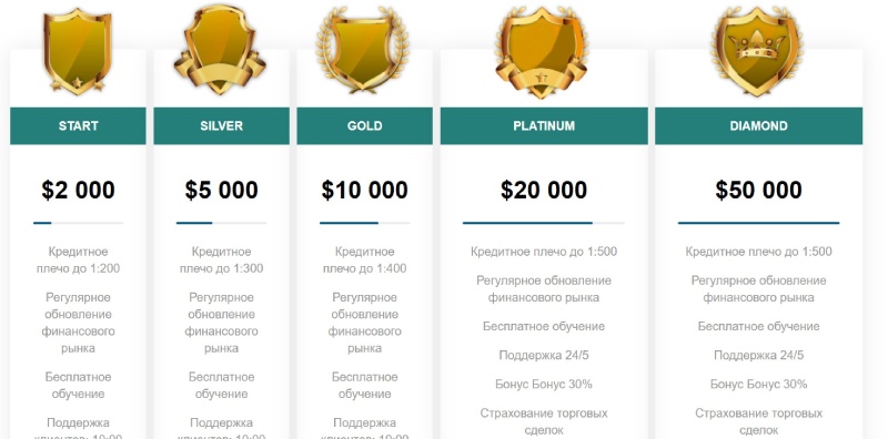 MGX Foundation