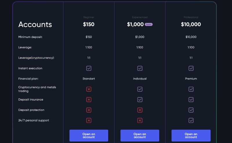 Vell Markets
