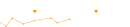 Логотип Titan Trade Global LTD